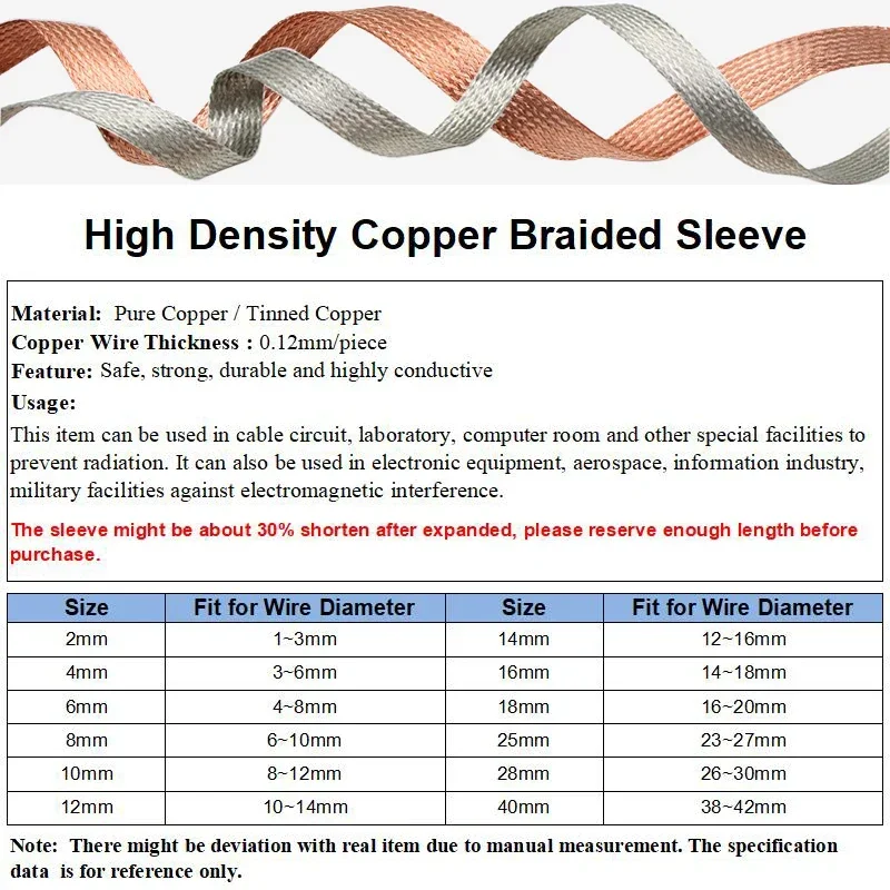 2-28mm High-Performance Expand - огляд і ціна Cable Sleeve Braided