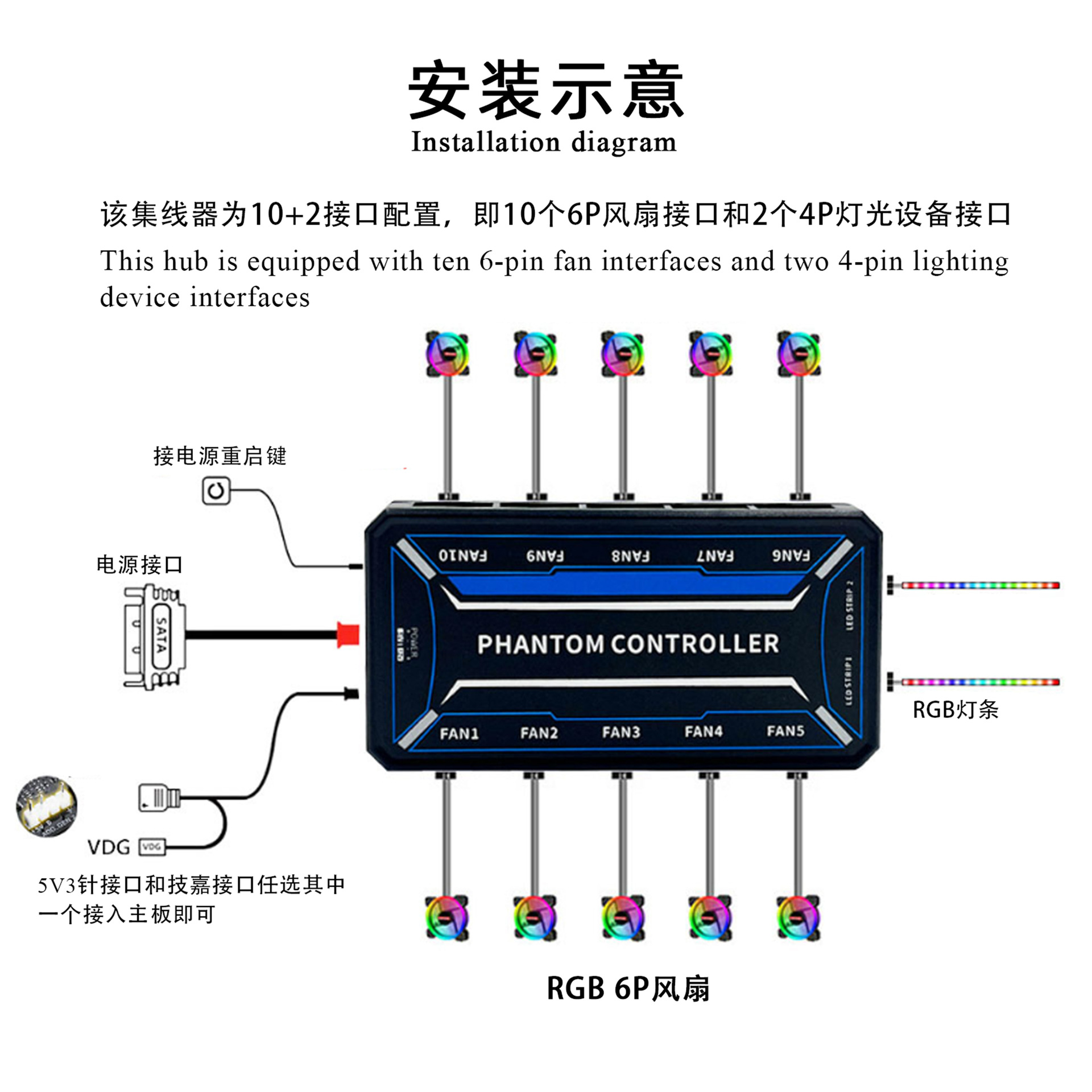 SysCooling ARGB PWM Fan Contro - огляд і ціна Rgb Hub Sync